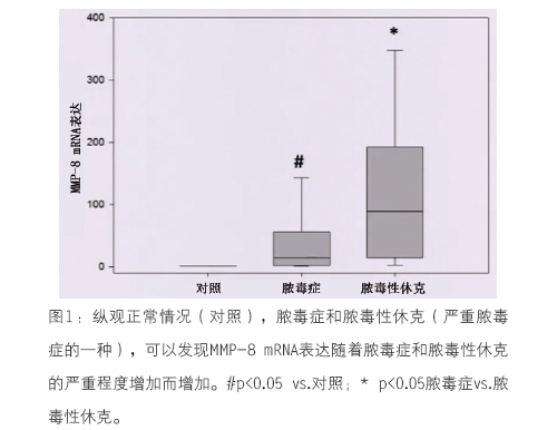 转译基因组学——新型脓毒症生物标志物和治疗靶标的发现