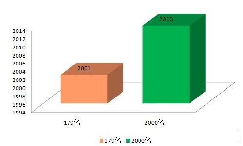 医疗器械领域风生水起 2014或成变革年