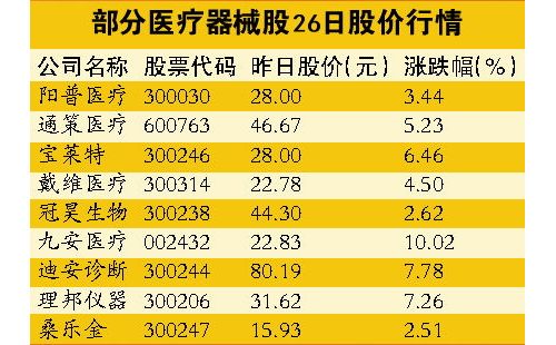 国务院确定今年医改重点 医药业上市公司将受益
