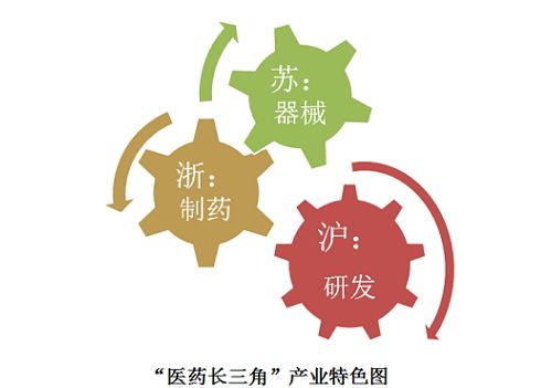 走近医药长三角：浙江重制药江苏爱器械上海偏研发