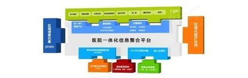 医院信息系统安全问题值得重视