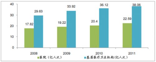 独立医学实验室迎来历史性的发展机遇