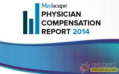 Medscape：2014年美国临床医生薪酬报告