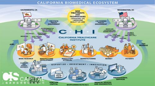 图解全球生物医学皇冠上的明珠：California