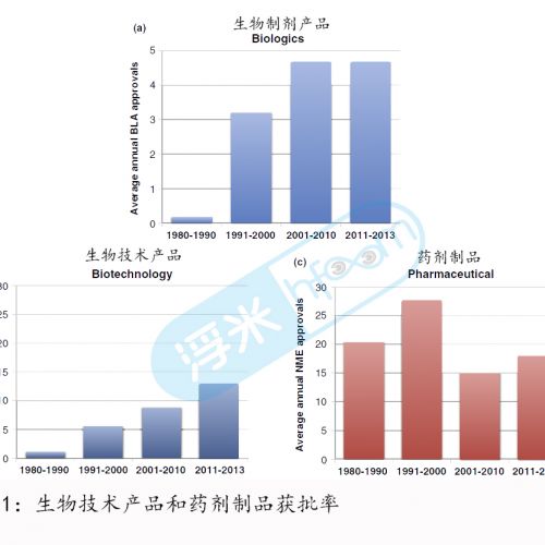 独立生物技术公司会消失吗？