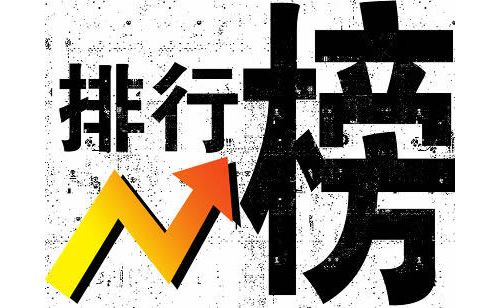 全球医疗设备企业拥有专利数量企业排行榜