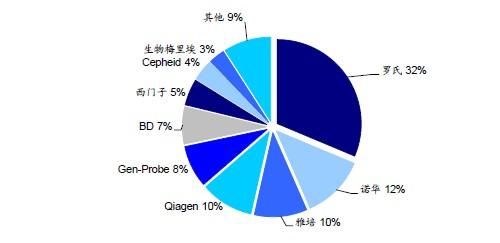 IVD行业运行情况跟踪:关注跨行与跨界