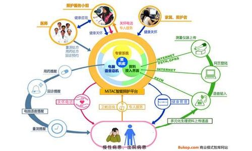 北京创新医械管理模式