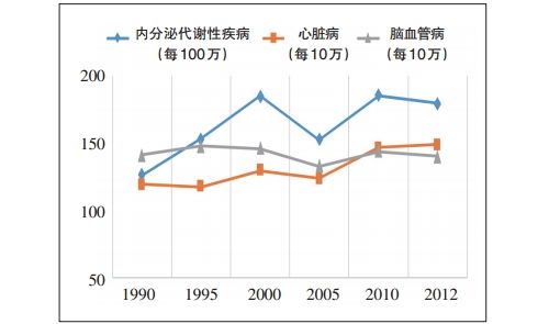 析美国糖尿病并发症数据 谈中国糖尿病防治现状与将来