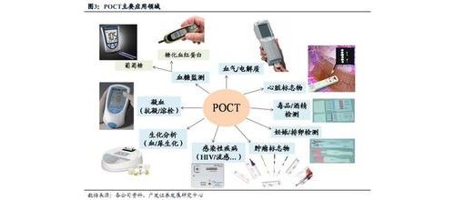 国产POCT具有极大的市场空间