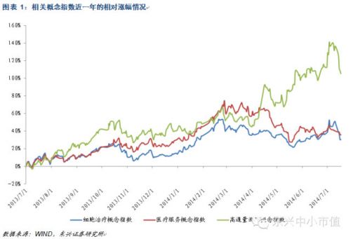 东兴证券：中小市值国内IVD行业运行情况跟踪