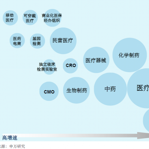 2014年下半年医药行业投资策略