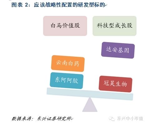 市场风格调整，不改长期判断：东兴证券中小市值国内IVD行业运行情况跟踪