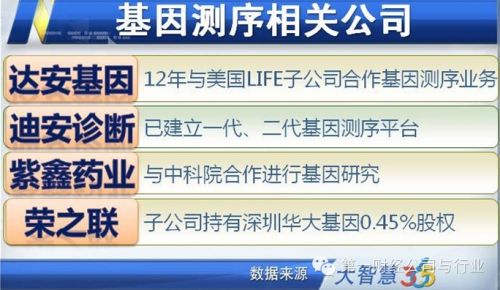 基因测序相关上市公司