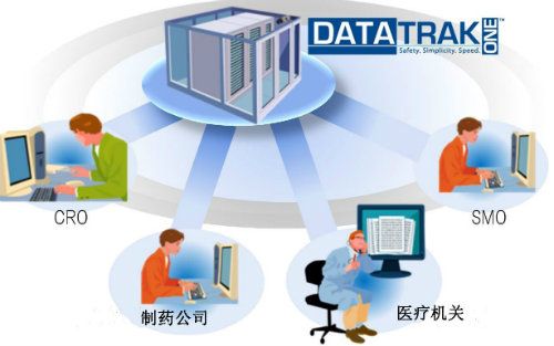 游戏化运营生命科学公司的4步曲