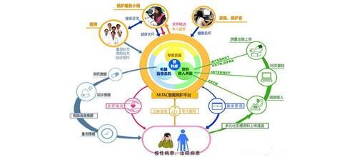 医疗器械行业：国产POCT突围在即