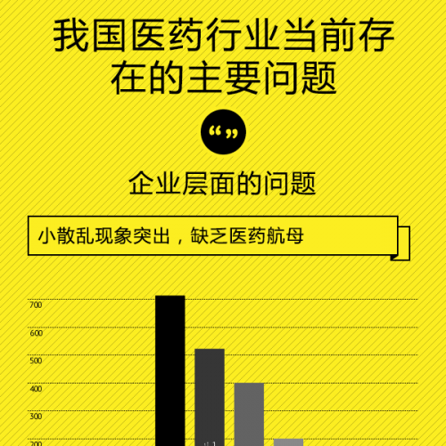 我国医药行业当前存在的主要问题