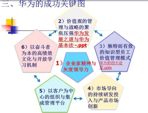 医药企业应该向华为学什么：国际化、企业文化、危机意识