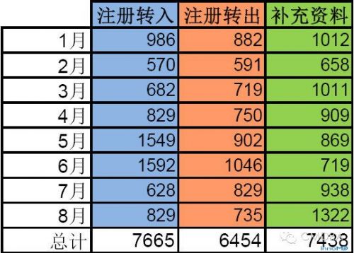 国家器审中心2014年工作数据统计