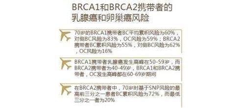 深度测序表明BRCA1和 BRCA2并不是乳腺癌检测金标准