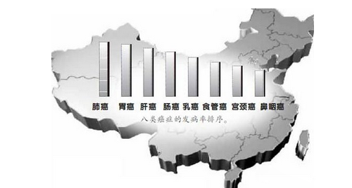 中国癌症告急：高收入者恶性肿瘤检出率超整体73倍