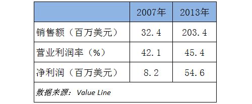 别只追阿里巴巴，看看中国这家低调的生物公司