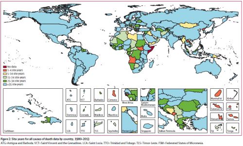 Lancet：回顾20年全球死亡率的变化