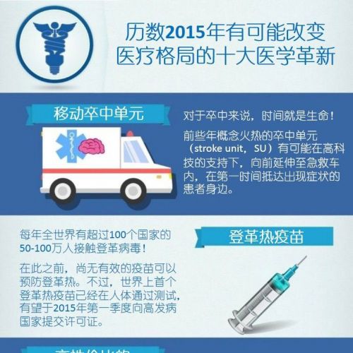 【说图】2015年可能改变医疗格局的十大医学革新！