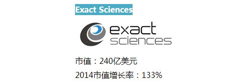 2014年全球医疗器械公司市值增长率TOP10
