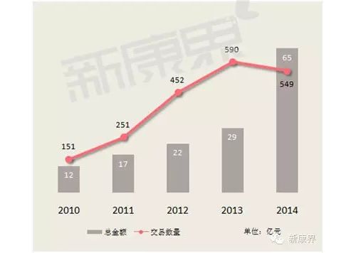 调研显示：80%医生使用移动医疗APP