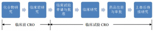解读泰格医药：业绩快速增长的临床试验CRO龙头