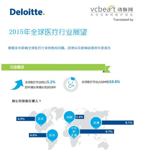 德勤：一张图诠释2015全球生命科学领域展望