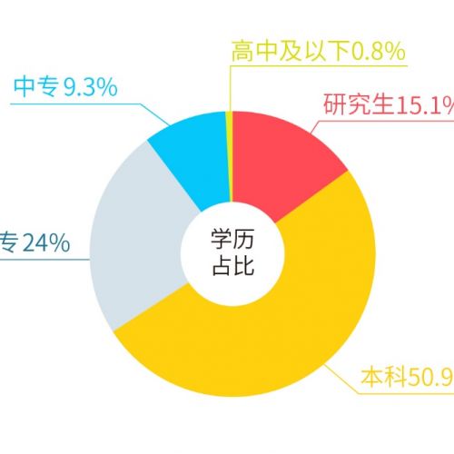 中国医疗一半的真相都在这四个数据里
