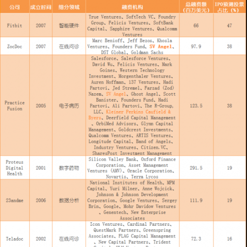 2015年IPO有哪些互联网医疗公司在排队？