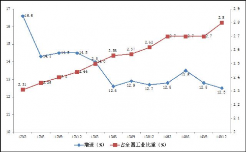 2014年中国医疗器械行业数据分析