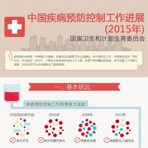 图解：中国疾病预防控制工作进展（2015年）