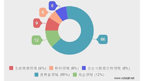 谷歌互联网医疗布局总览