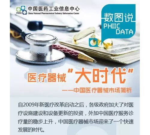 “医疗器械”大时代——一图掌握医疗器械市场数据