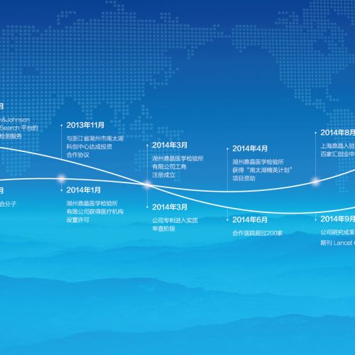 刚刚完成A轮融资的鼎晶生物 在基因测序市场如何突围