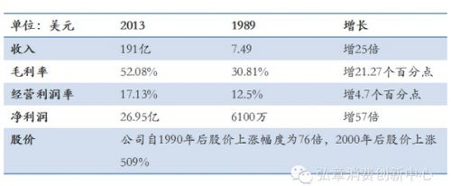 丹纳赫：全球最成功的实业型并购整合公司