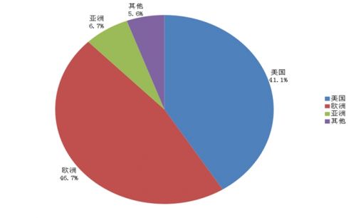 POCT正在成为体外诊断行业新的发展趋势
