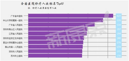 全国医院综合实力Top50（最新）