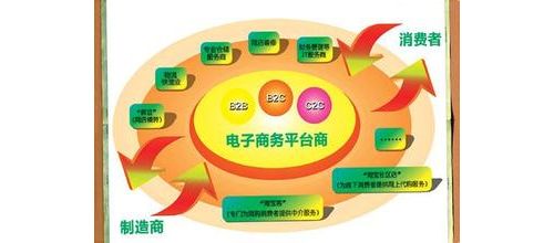 双11，医疗器械电商开战！去年已涨340%