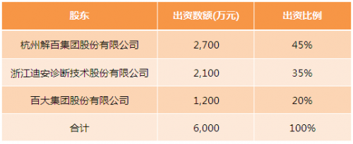 迪安诊断布局健康管理平台，为何拉上两家百货公司？