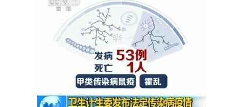 2015年10月全国法定传染病疫情概况