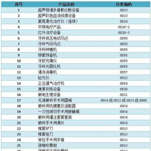政府福利 医疗器械行业被全面覆盖