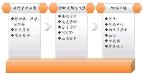 如何把握新三板体外试剂行业投资机会