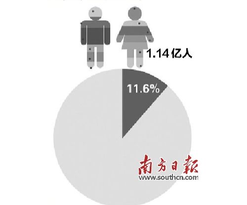 过亿糖尿病患者需要“个体化管理”