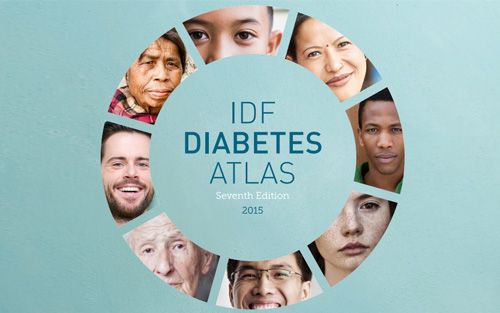 IDF权威发布：糖尿病8项重要数据（4.15亿、54.2万、6730亿……）
