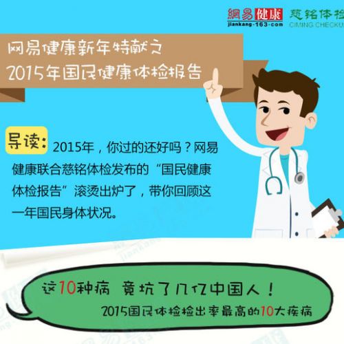 慈铭体检发布2015年国民健康体检报告数据 “眼科异常”为国民病